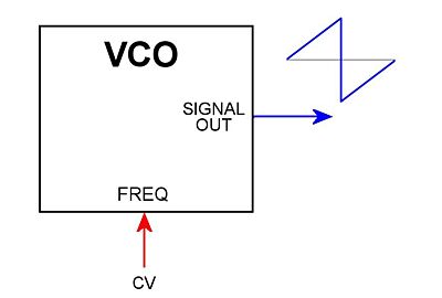 Sintetizadores analógicos modulares
