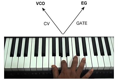 Controle de sintetizadores analógicos via MIDI – Parte 2