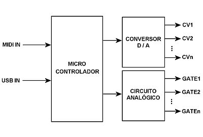 Controle de sintetizadores analógicos via MIDI  - Parte II