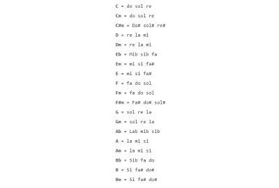 7 exercícios com a esquerda para teclados