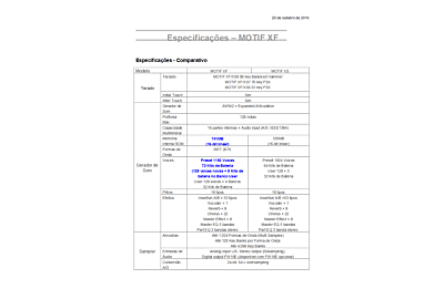 COMPARATIVO MOTIF XS e XF - TECLACENTER