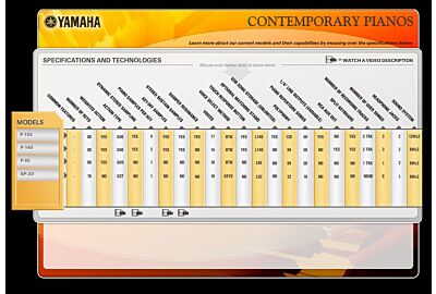 COMPARATIVO DE PIANOS - YAMAHA SITE