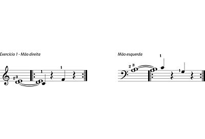 Como estudar escalas
