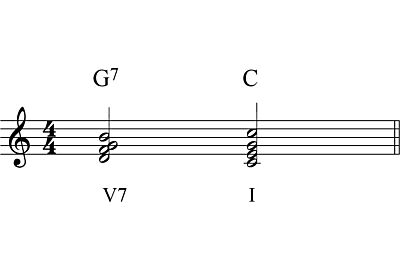 Cadências harmônicas