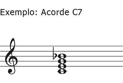 Acordes de Dominante - Relação V - I