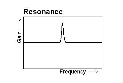 Filtros nos sintetizadores
