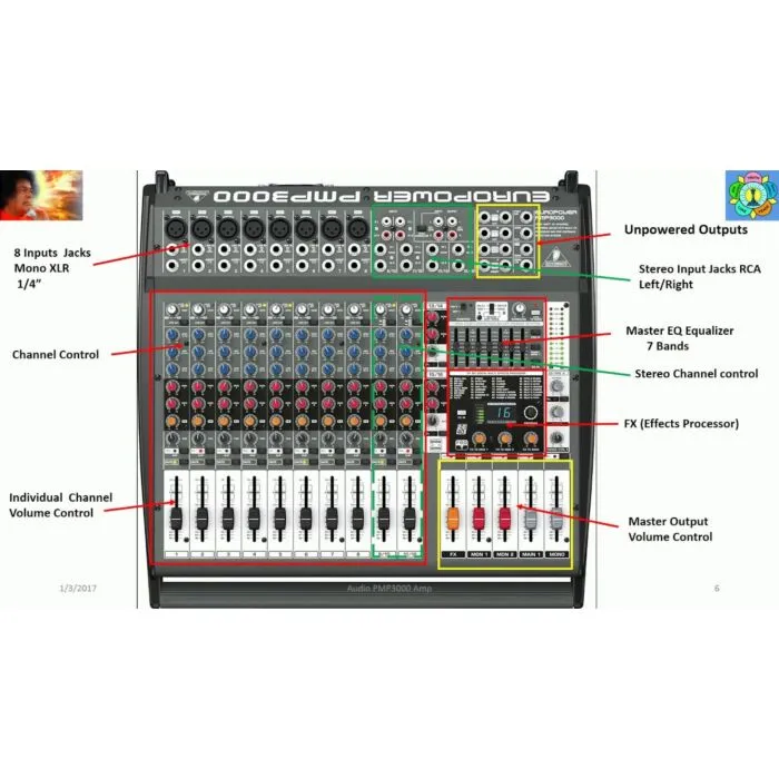 Mixer Amplificado Behringer Europower PMP-4000 | TeclaCenter Inst