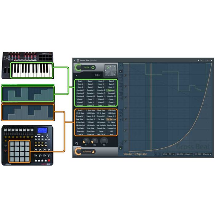 Scratch de repetição de falha sincronizada com batida - Image Line Gross Beat - Image Line  | Utility-Image Line Gross Beat - Image Line  | Utility ID-86830