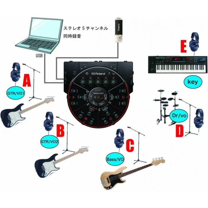 DJ機材 Roland Session Mixer HS-5 Amazon | Roland ローランド Session Mixer HS-5 | DJミキサー | 楽器