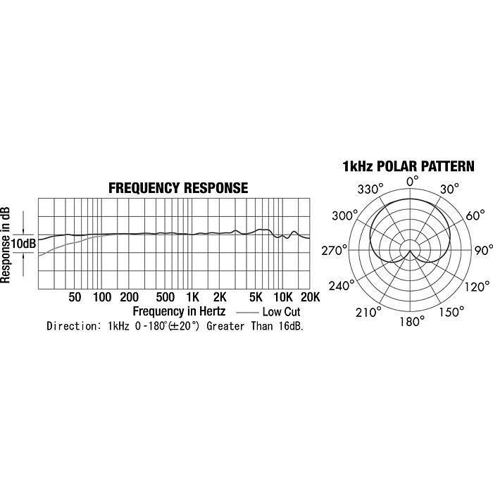 Roland dr-80c microfone Microfone condensador-roland dr-80c microfone ID-1416 Roland dr-80c microfone Microfone condensador-roland dr-80c microfone ID-1416
