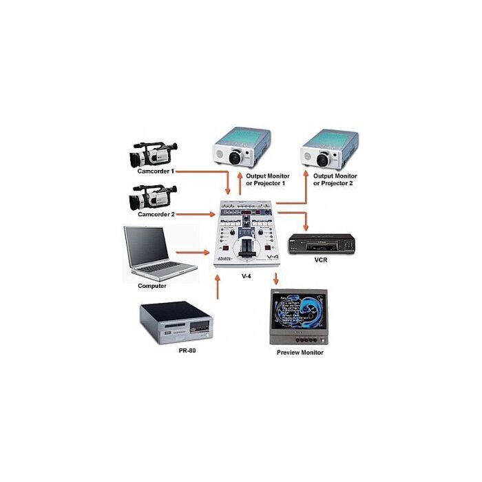 【美品】Roland ローランド EDIROL エディロール V-4 roland edirol v-4 switcher | TeclaCenter Instrumentos Musicais