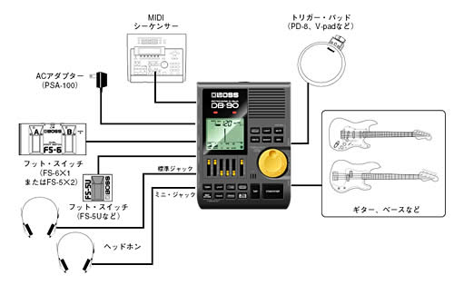 Roland Boss DB-90 Dr. Beat Metrônomo - O Melhor Metrônomo para Músicos